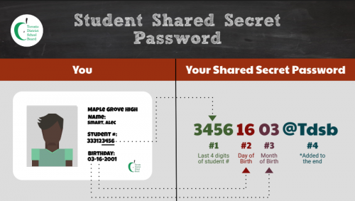 How to reset password